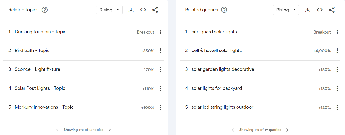 how to use google trends for seo